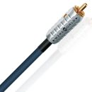 Wireworld Luna 10