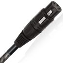 Wireworld Micro-Silver Eclipse 10 Digital Audio